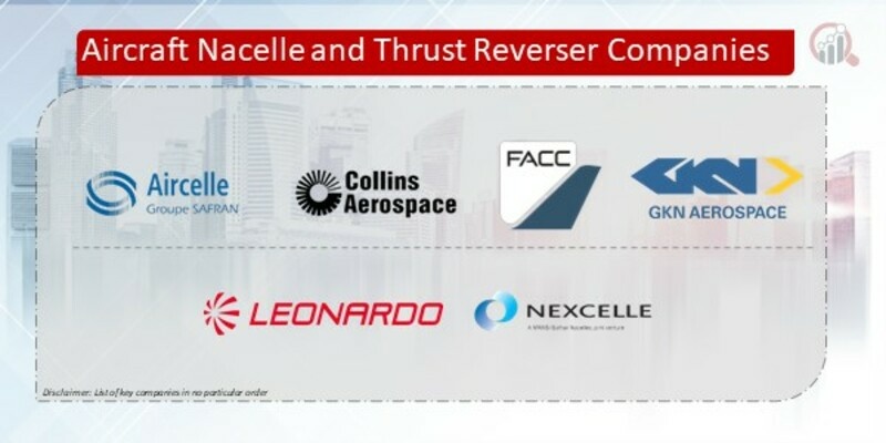 Aircraft Nacelle and Thrust Reverser Companies