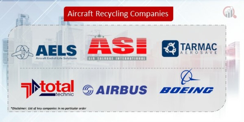 Aircraft Recycling Companies