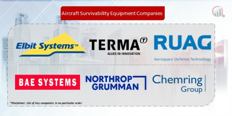 Aircraft Survivability Equipment Companies