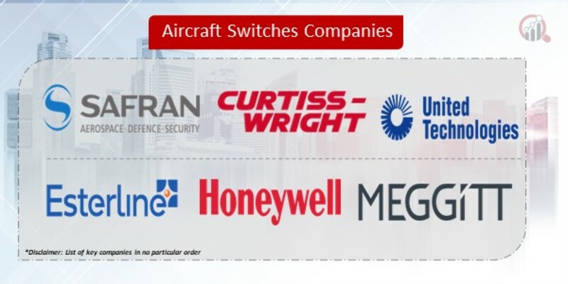 Aircraft Switches Companies