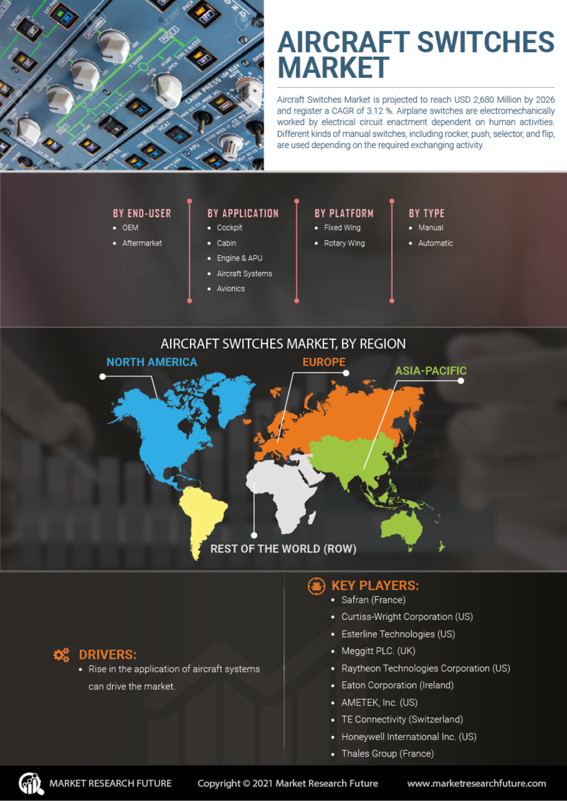 Aircraft Switches Market