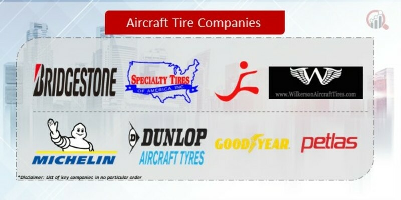 Aircraft Tire Market