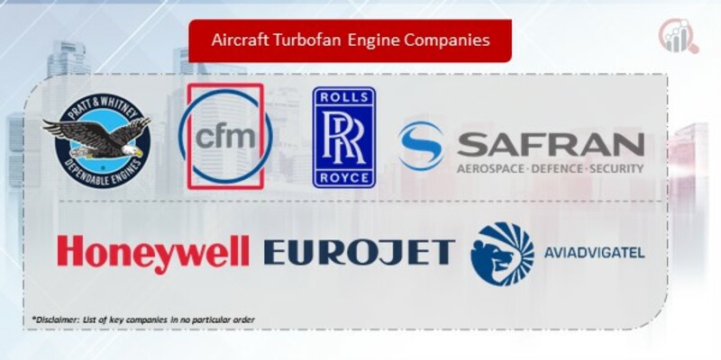 Aircraft Turbofan Engine Companies