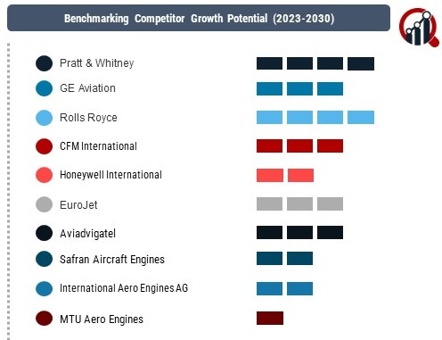 Aircraft Turbofan Engine Market