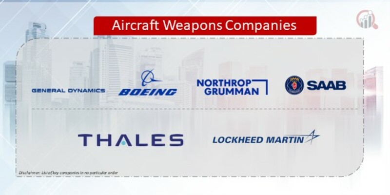 Aircraft Weapons Companies