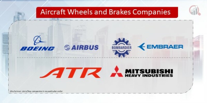 Aircraft Wheels and Brakes Companies