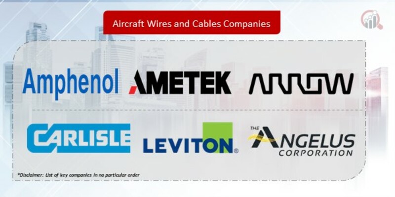 Aircraft Wires and Cables Companies