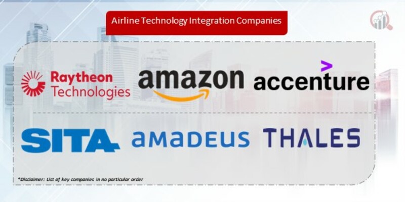 Airline Technology Integration Companies