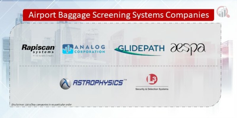 Airport Baggage Screening Systems Companies