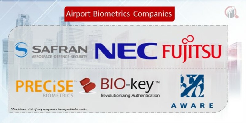 Airport Biometrics Companies