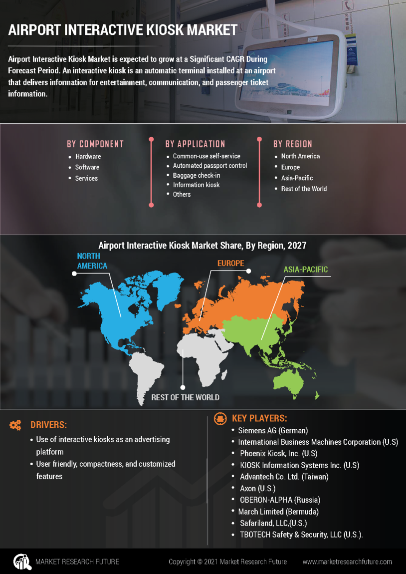 Airport Interactive Kiosk Market