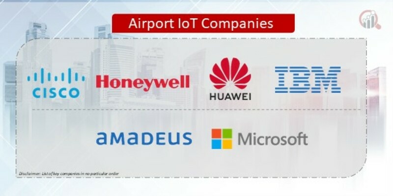 Airport IoT Companies