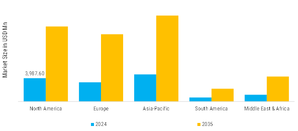 Airport Lounge Market Regional Insights