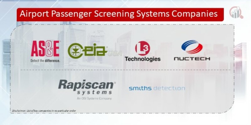 Airport Passenger Screening Systems Companies