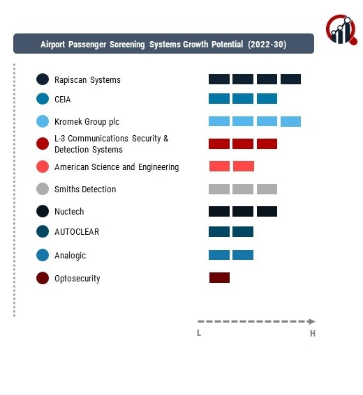 Airport Passenger Screening Systems Company