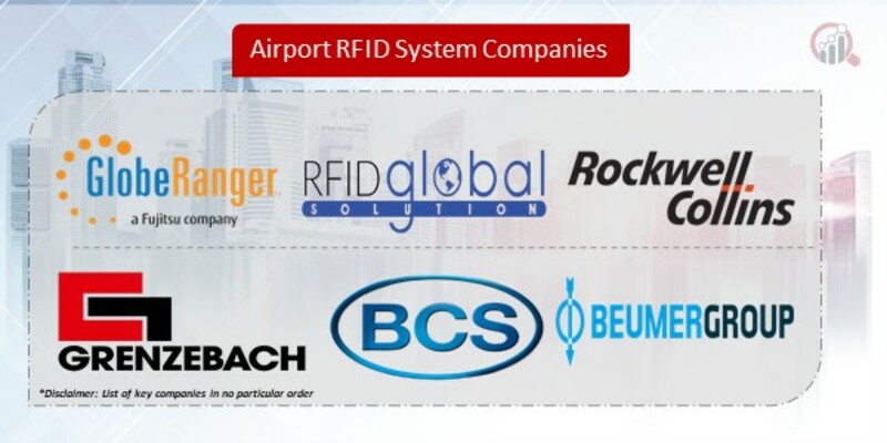 Airport RFID System Companies