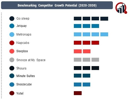 Airport Sleeping Pods Market