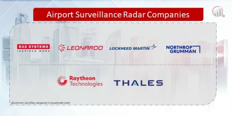 Airport Surveillance Radar Companies