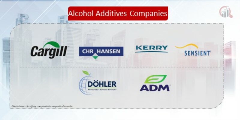 Alcohol Additives Companies