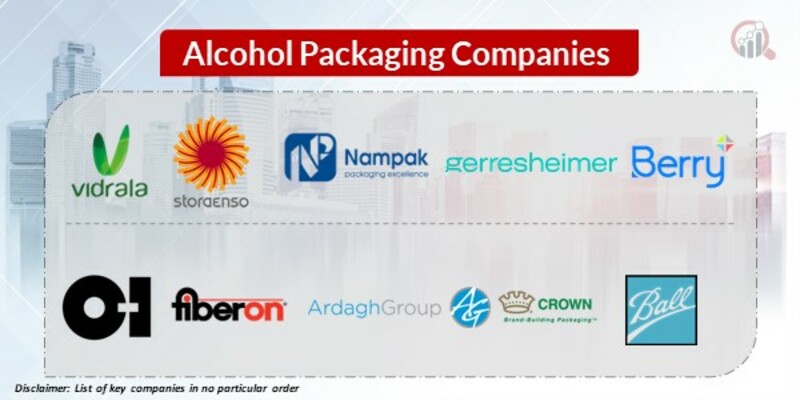 Alcohol Packaging Key Companies