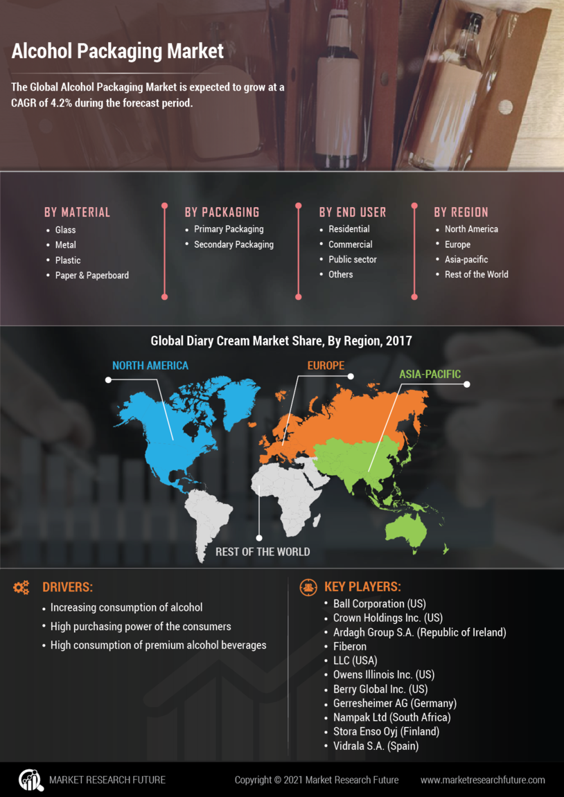 Alcohol Packaging Market