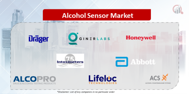 Alcohol Sensor Companies