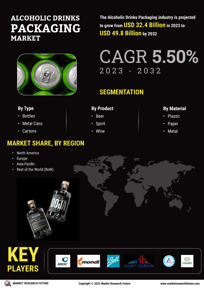 ALCOHOLIC DRINKS PACKAGING MARKET