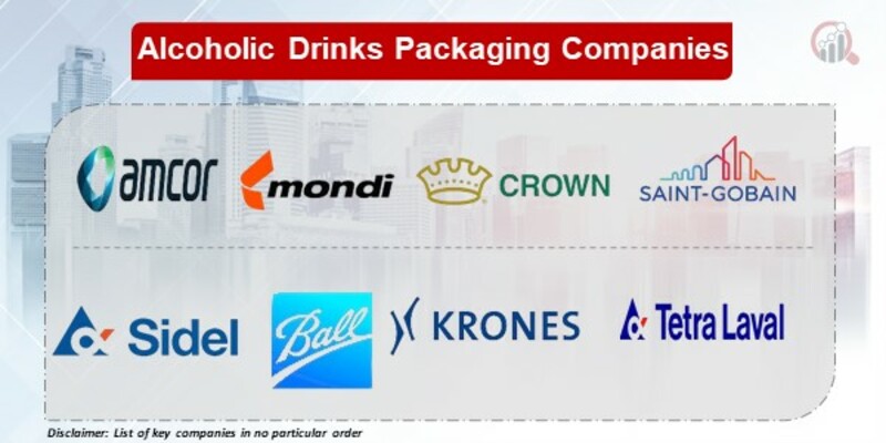 Alcoholic Drinks Packaging Key Companies