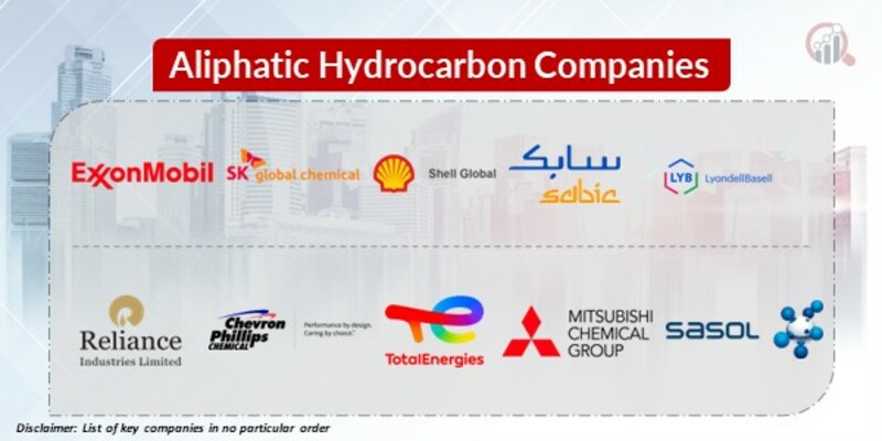 Aliphatic Hydrocarbon Key Companies