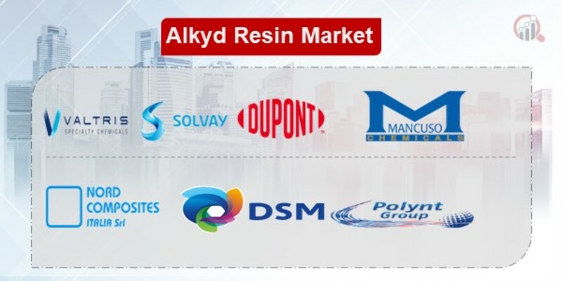 Alkyd Resin Key Companies 