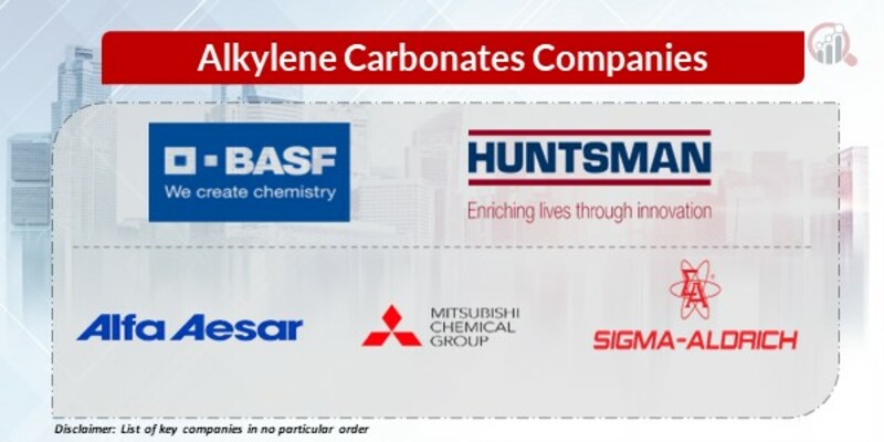 Alkylene Carbonates Key Companies