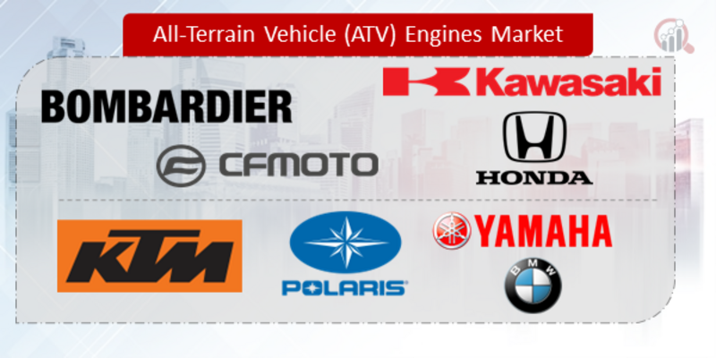 All-Terrain Vehicle (ATV) Engines key Company