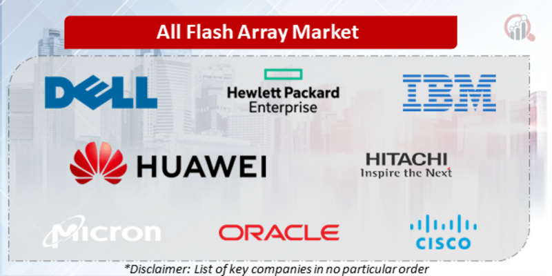 All-Flash Array Companies