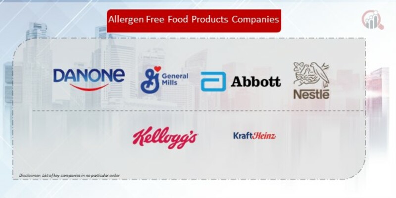 Allergen Free Food Products Companies