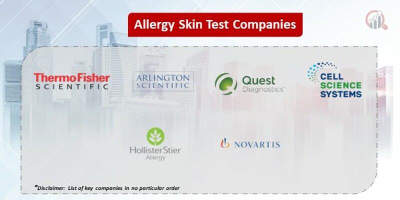 Allergy skin Test Market