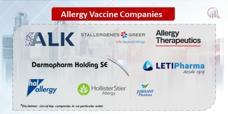 Allergy Vaccine Companies