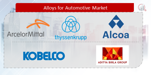 Alloys for Automotive Companies