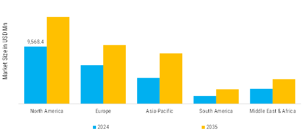 Almond Market Regional Insights