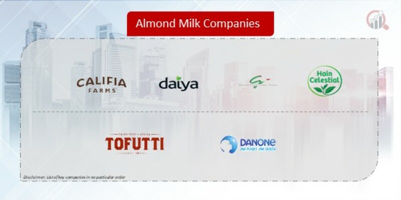 Almond Milk Company