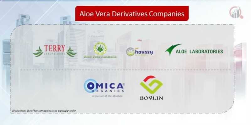 Aloe Vera Derivatives Companies