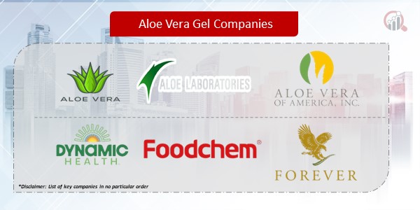 Europe Aloe Vera Gel Companies