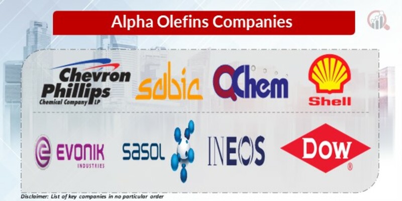 Alpha Olefins Key Companies
