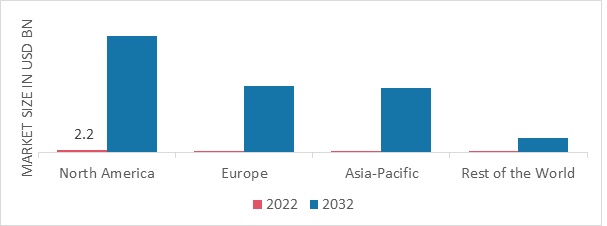Alternative Data Market SHARE BY REGION 2022 (%)