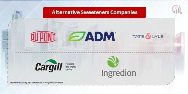 Alternative Sweeteners Companies