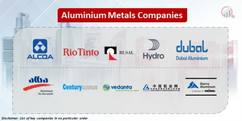 Aluminium Metals Key Companies