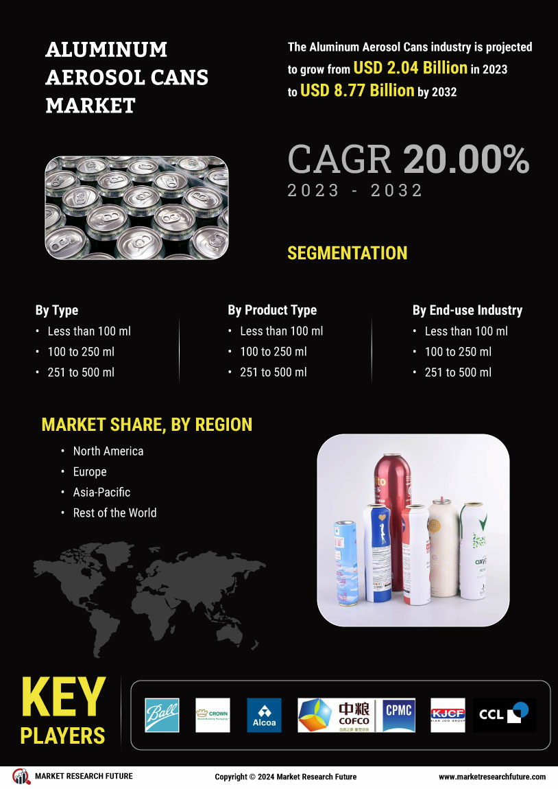 Aluminum Aerosol Cans Market