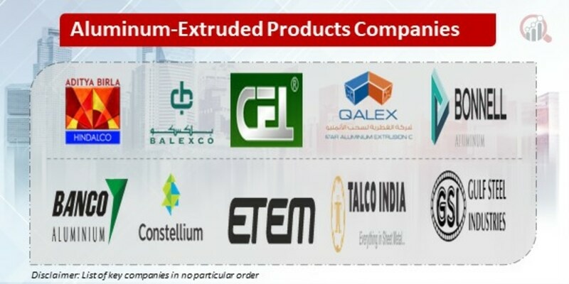 Aluminum Extruded Products Key Companies 