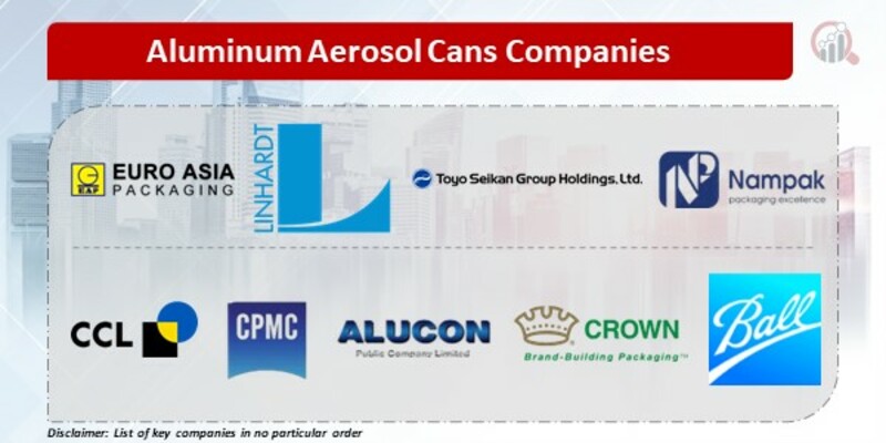 Aluminum Aerosol Cans Companies