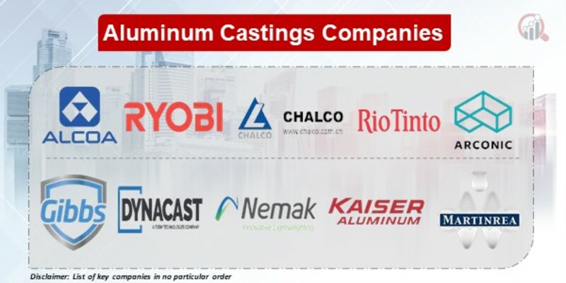 Aluminum Castings Key Companies