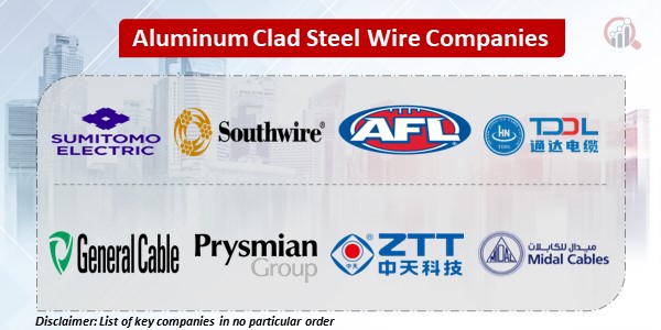 Aluminum Clad Steel Wire Key Companies
